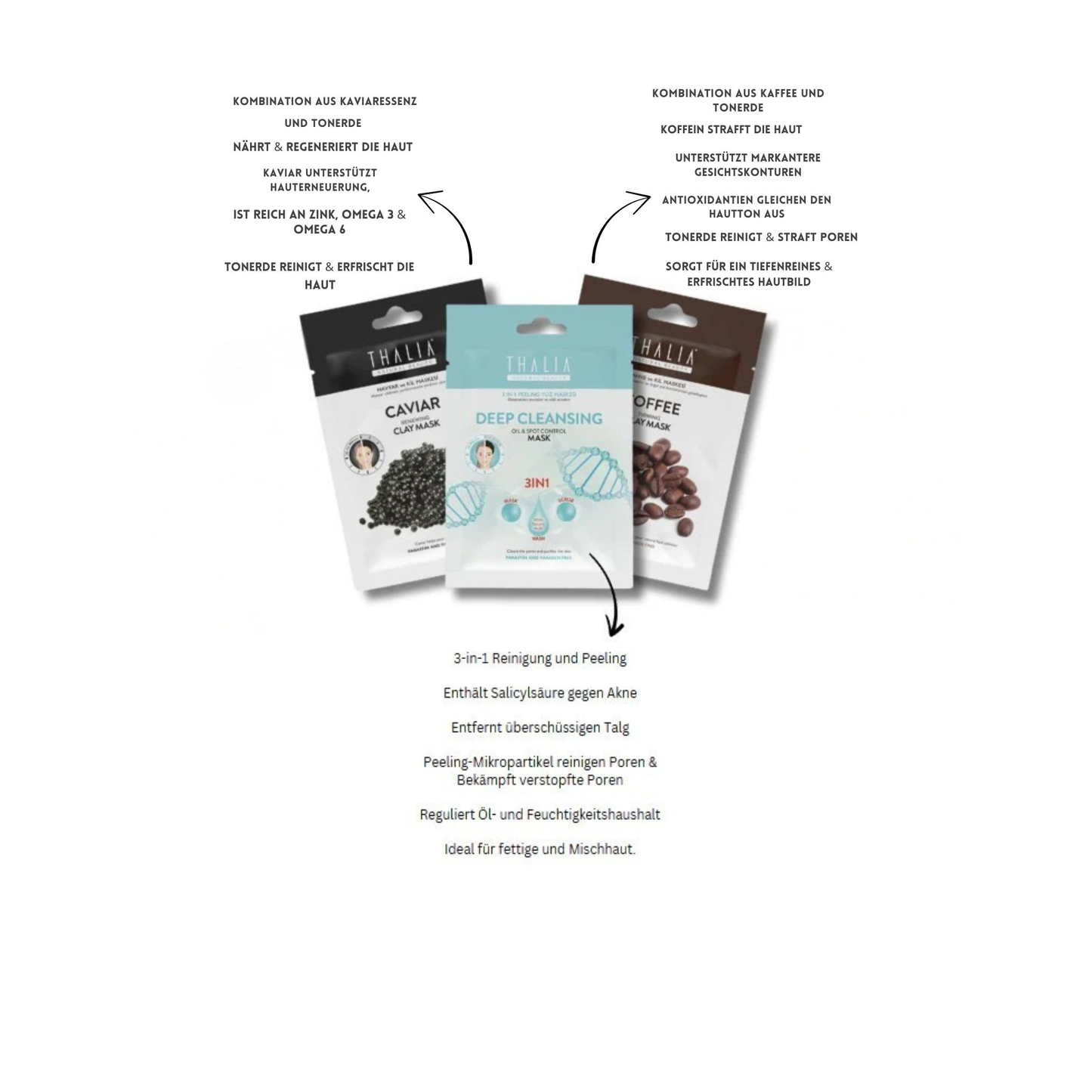 MixSet - Kaviar + 3in1 Peeling + Kaffee Gesichtsmaske à 15ml (=45ml)