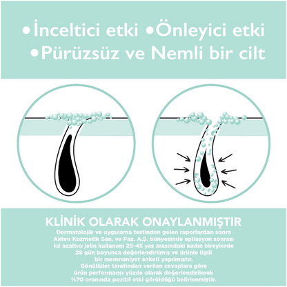 1 + 1 Gratis Haarreduzierendes Gel nach der Epilation 150ml